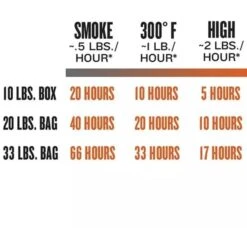 Traeger Hartholz Pellets KIRSCHE, 9kg, Brennstoff -Optimal Grill Geschäft Traeger Hartholz Pellets KIRSCHE 9kg Brennstoff@@1730892 6